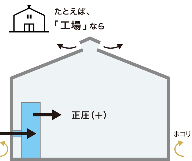 全熱交換器ユニット ベンティエール 気流制御 | 業務用換気機器（全熱交換器） | ダイキン工業株式会社
