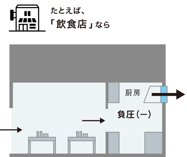 全熱交換器ユニット ベンティエール 気流制御 | 業務用換気機器（全熱交換器） | ダイキン工業株式会社