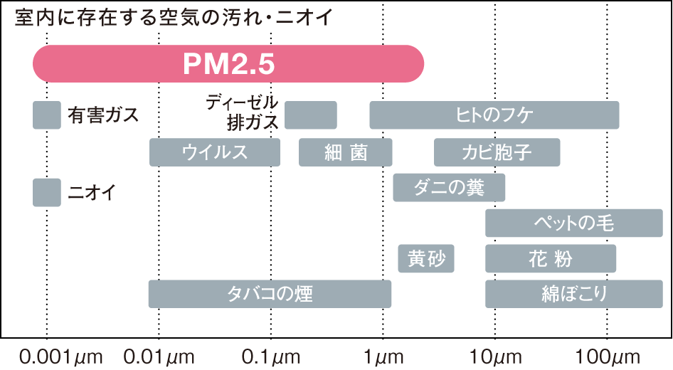 全熱交換器ユニット ベンティエール 空気清浄 ／ 加湿 | 業務用換気機器（全熱交換器） | ダイキン工業株式会社