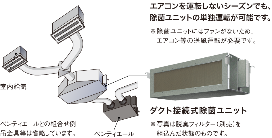 全熱交換器ユニット ベンティエール 空気清浄 ／ 加湿 | 業務用換気機器（全熱交換器） | ダイキン工業株式会社