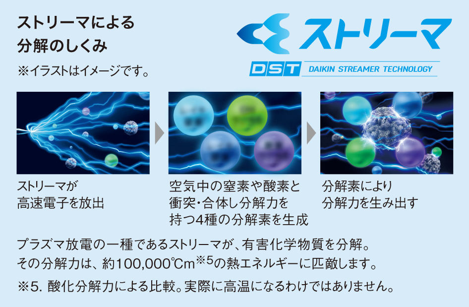 全熱交換器ユニット ベンティエール 空気清浄 ／ 加湿 | 業務用換気機器（全熱交換器） | ダイキン工業株式会社