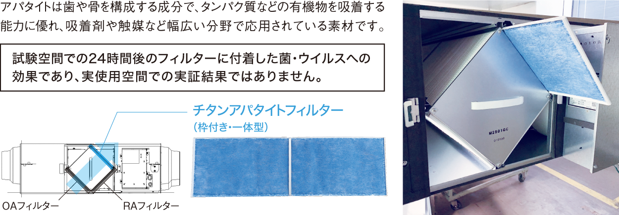 アパタイトが菌やウイルスを吸着しているイメージ