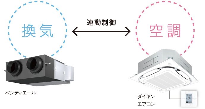 エアコンメーカーの省エネ機能をフル活用！