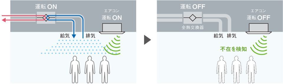 全熱交換器ユニット ベンティエール 省エネ換気 エアコン連動 業務用換気機器 全熱交換器 ダイキン工業株式会社