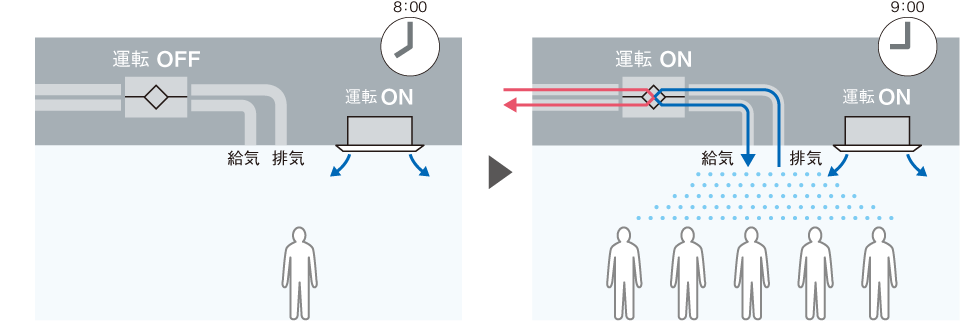 予冷・予熱制御についての説明イラスト