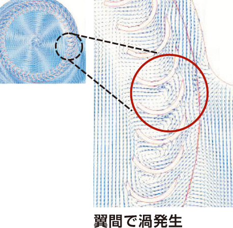 翼間で渦発生