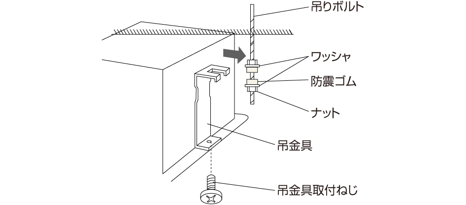 吊りボルト、ワッシャ、防震ゴム、ナット、吊金具、吊金具取付ねじの配置図