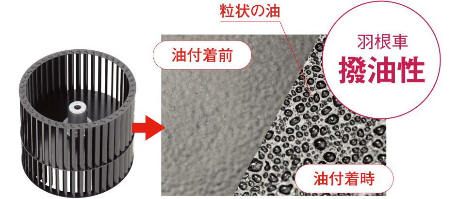 撥油性塗料