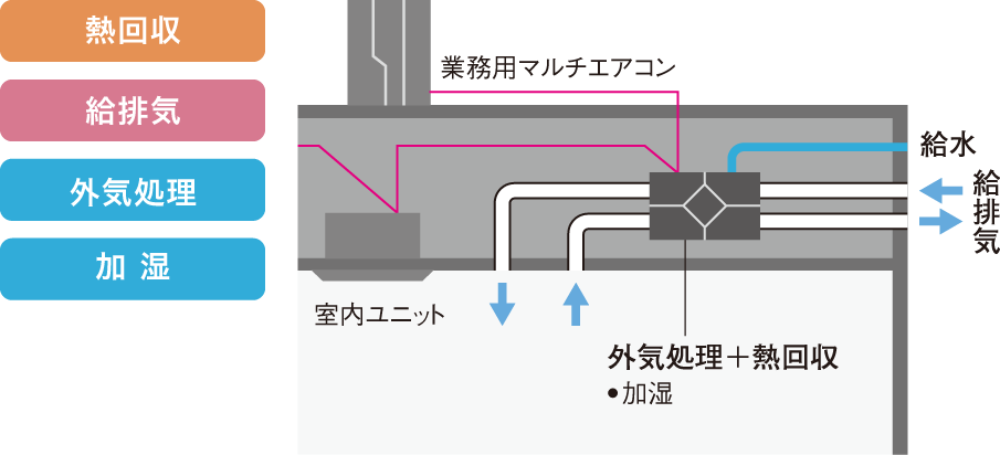 ダイキンの換気機器一覧 | 業務用換気機器（全熱交換器） | ダイキン