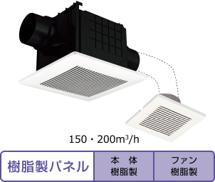 2 室換気／ 24 時間・局所換気兼用タイプ