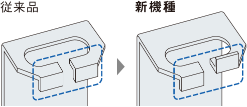 従来品と新機種のイメージイラスト