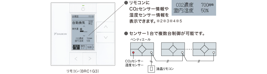 リモコン解説