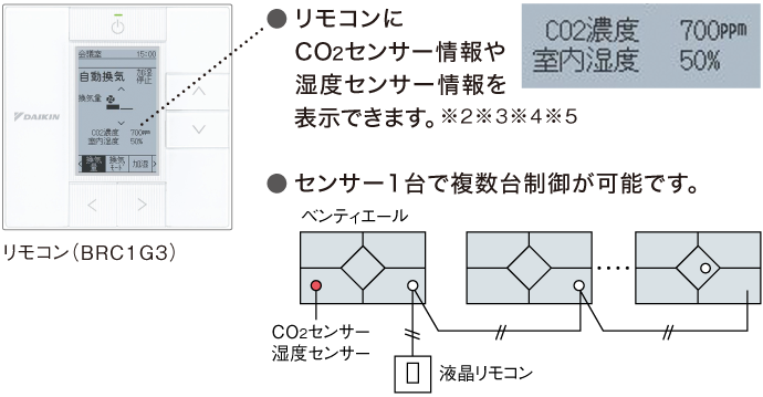 リモコン解説