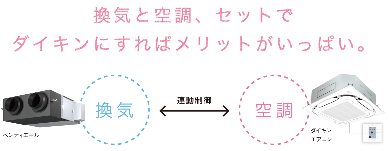 換気と空調、セットでダイキンにすればメリットがいっぱい。