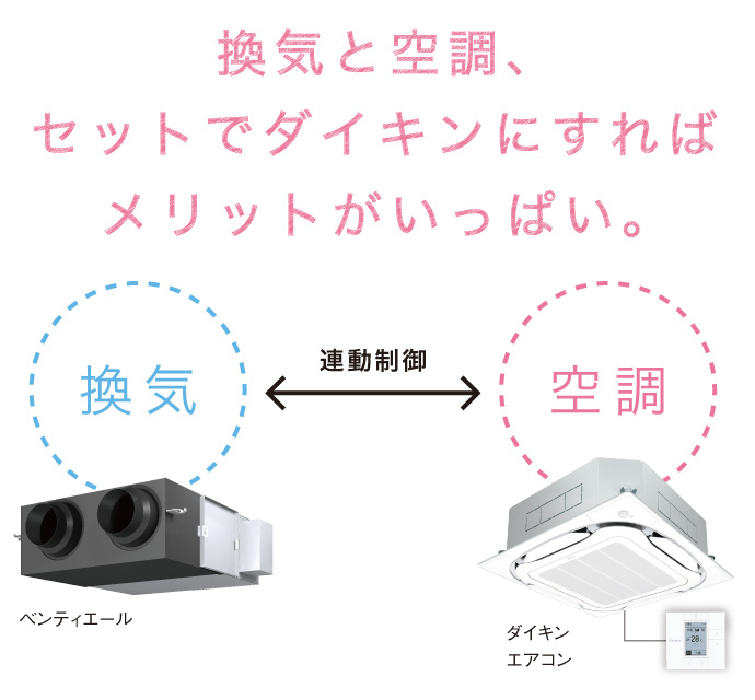 換気と空調、セットでダイキンにすればメリットがいっぱい。