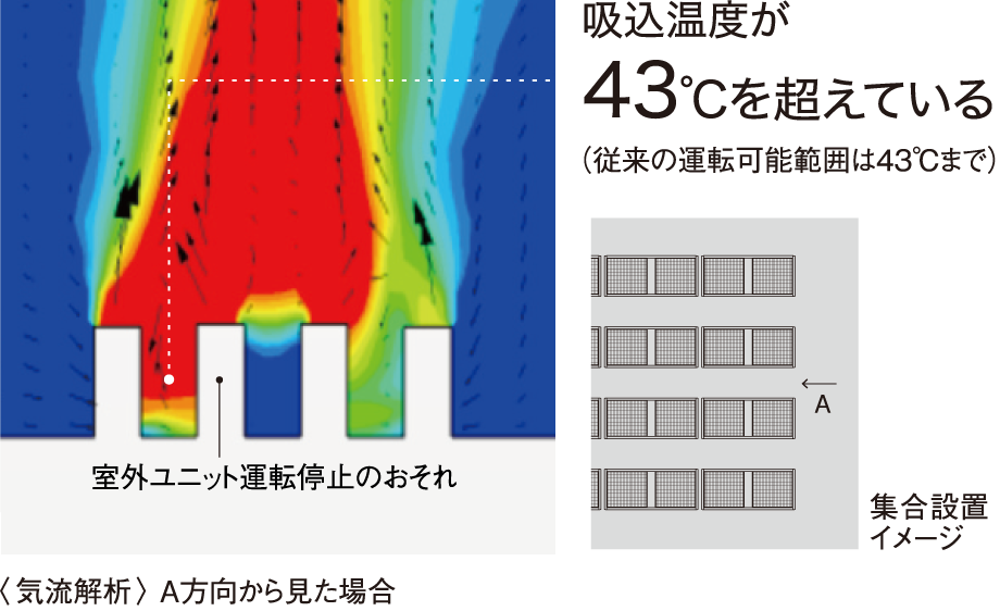 吸込温度が43度を超えている