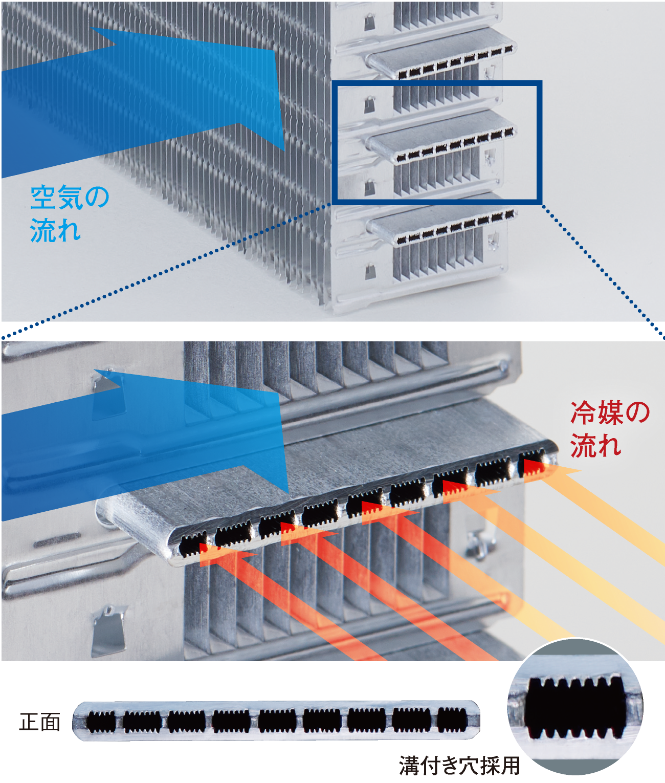 マイクロチャネル熱交換器の仕組み