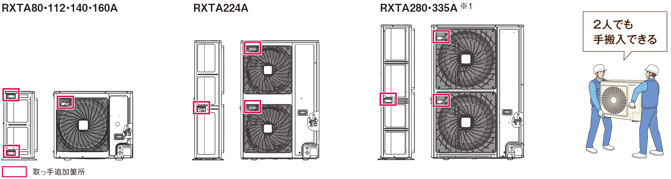 室外機の取っ手位置