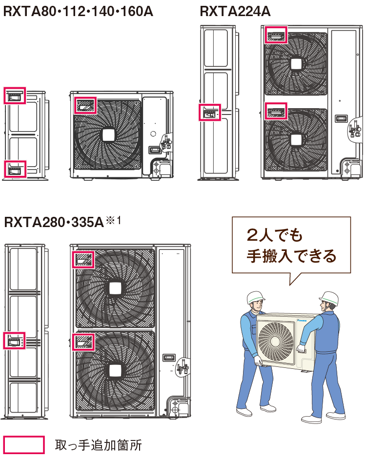 室外機の取っ手位置