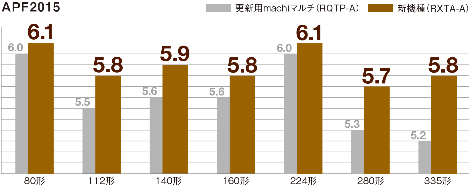 APF2015グラフ
