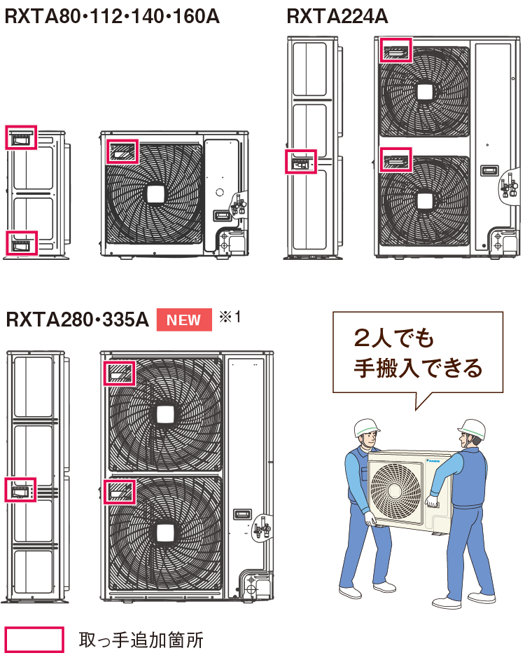 室外機の取っ手位置