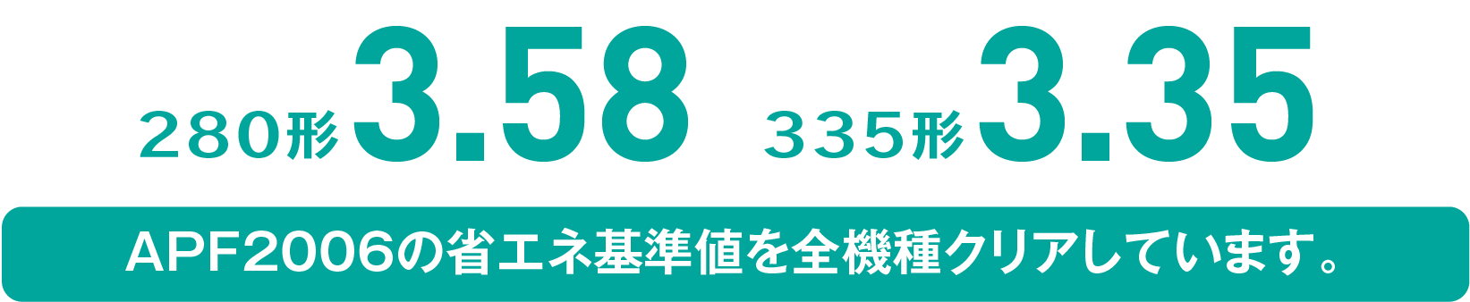 APF2006の省エネ基準値を全機種クリアしています。
