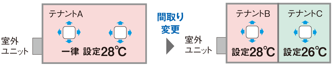 設置後の間取り変更イメージ