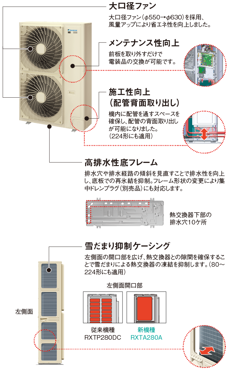 フルモデルチェンジの概要