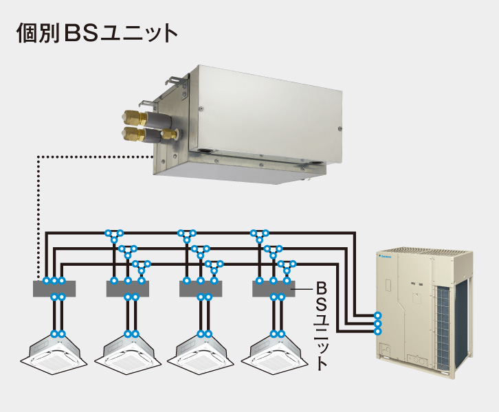 BSユニットは集合タイプと個別タイプの2タイプ展開