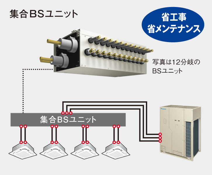 BSユニットは集合タイプと個別タイプの2タイプ展開