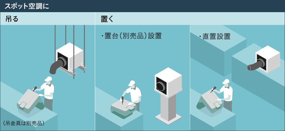接続可能室内ユニット | 業務用マルチエアコン（ビル用マルチ） | ダイキン工業株式会社