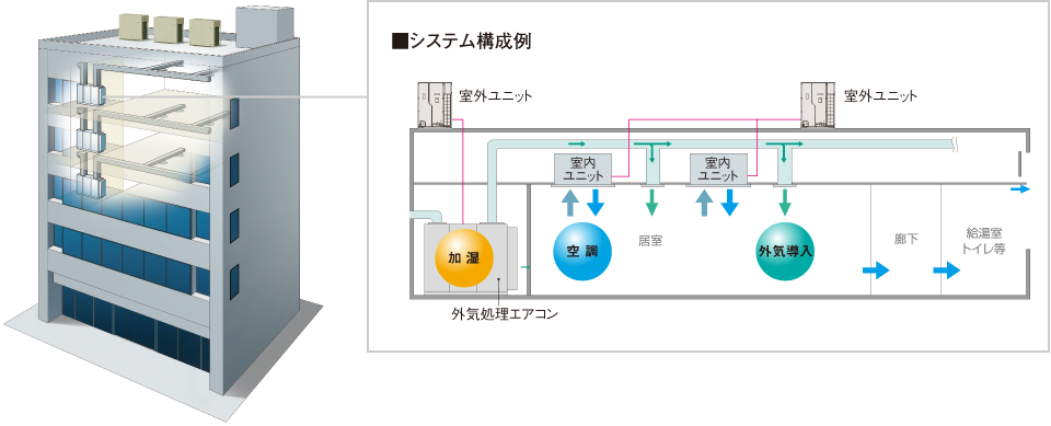 接続可能室内ユニット | 業務用マルチエアコン（ビル用マルチ） | ダイキン工業株式会社
