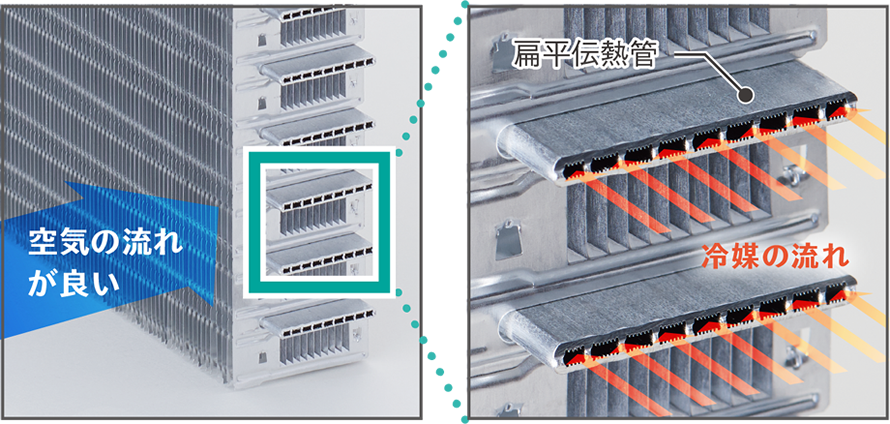 DAIKIN エアコン R32 冷暖房機能付き