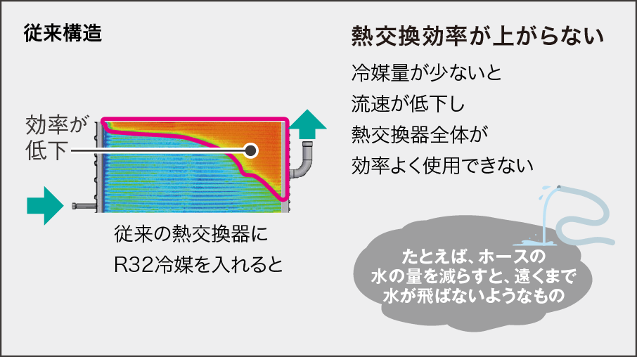 従来構造