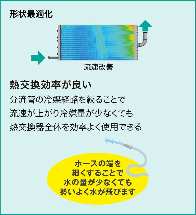 特長-環境性 | VRV 7シリーズ(R32) | 業務用マルチエアコン 特長-環境性 | VRV 7シリーズ(R32) | 業務用マルチエアコン