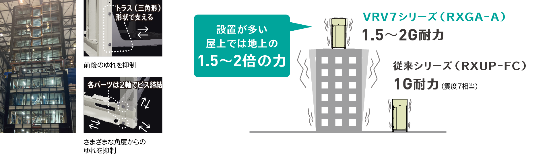 地震の検証