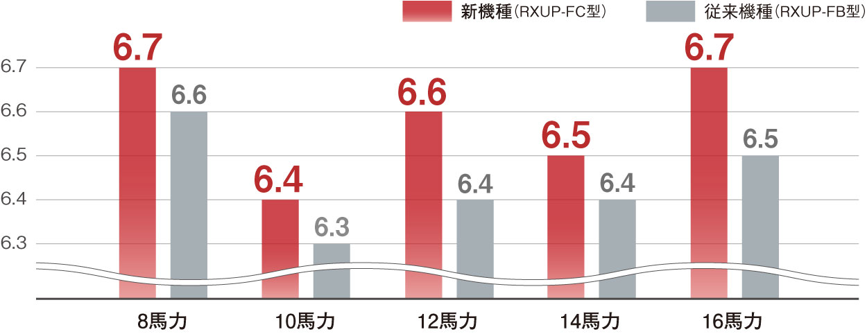 APF業界トップクラス