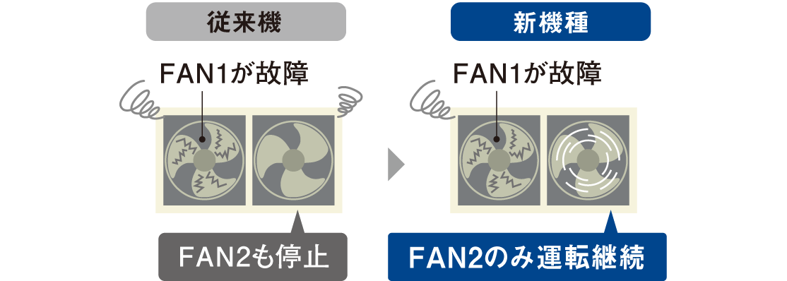 従来機と新機種との違い