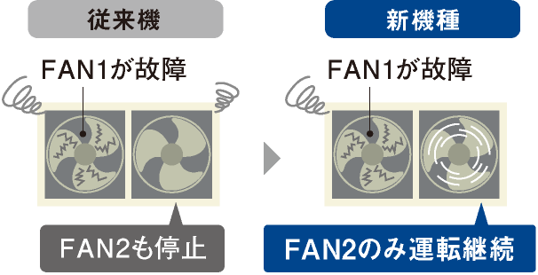 従来機と新機種との違い