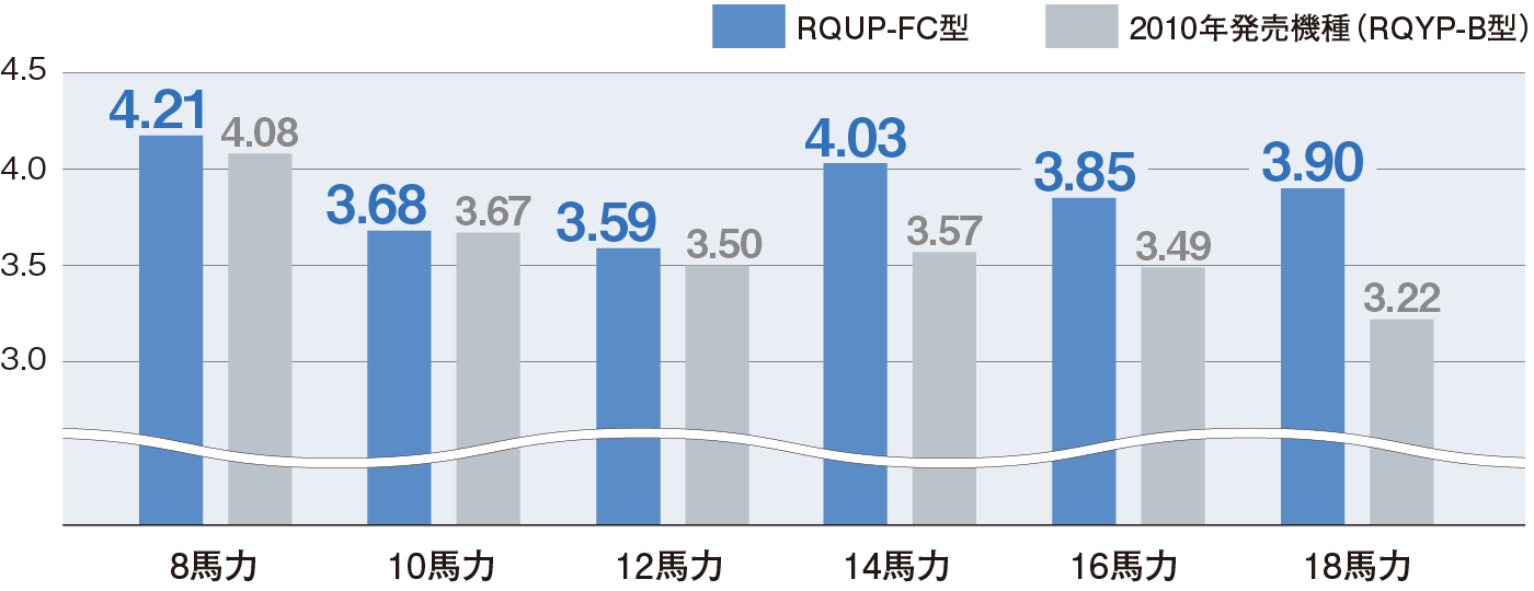 APF業界トップクラス