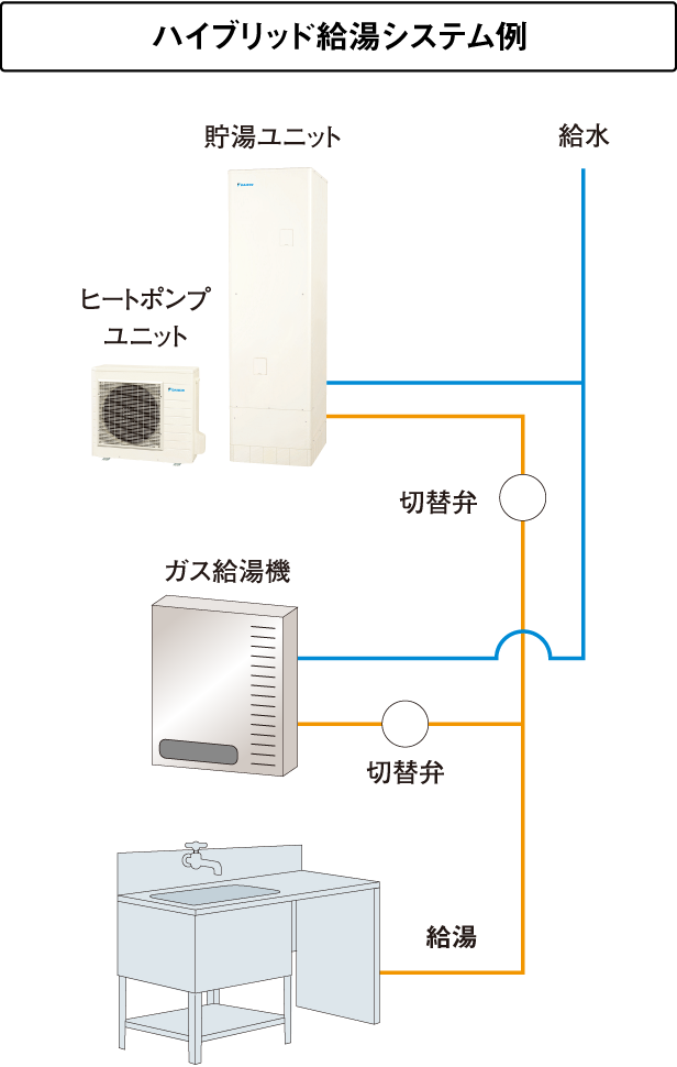 ハイブリッド給湯システムのご提案 | 業務用ヒートポンプ給湯機 ハイブリッド給湯システムのご提案 | 業務用ヒートポンプ給湯機