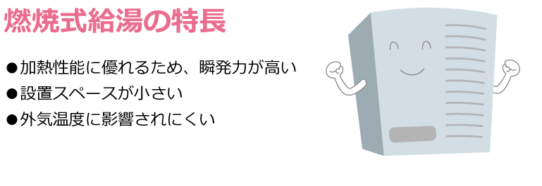 燃焼式給湯の特長●加熱性能に優れるため、瞬発力が高い●設置スペースが小さい●外気温度に影響されにくい