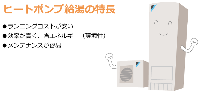 ヒートポンプ給湯の特長●ランニングコストが安い●効率が高く、省エネルギー（環境性）●メンテナンスが容易