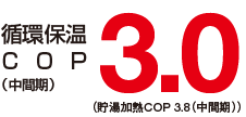 循環保温COP 3.0（中間期）（貯湯加熱COP 3.8（中間期））