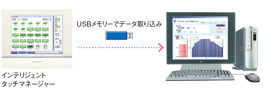 給湯システムコントローラー
