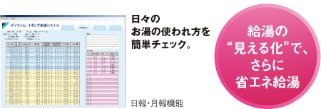 給湯の“見える化”で、さらに省エネ給湯