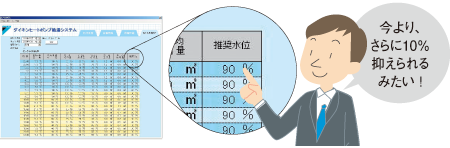 今より、さらに10％抑えられるみたい ！