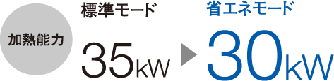 加熱能力 標準モード35kWから省エネモード30kW