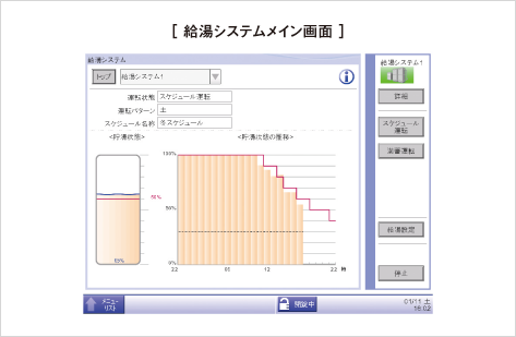 ［ 給湯システムメイン画面 ］