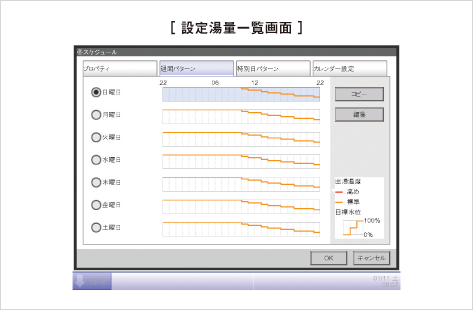 ［ 設定湯量一覧画面 ］